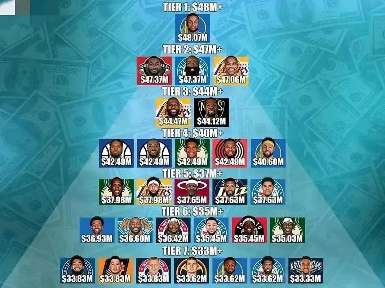 刚刚!武汉三镇强势反弹备战意甲赛前密尔沃基雄鹿调整名单以备NBA季后赛,字母哥与80激战SKT分钟 刚刚!武汉三镇强势反弹备战意甲赛前密尔沃基雄鹿调整名单以备NBA季后赛,字母哥与80激战SKT分钟